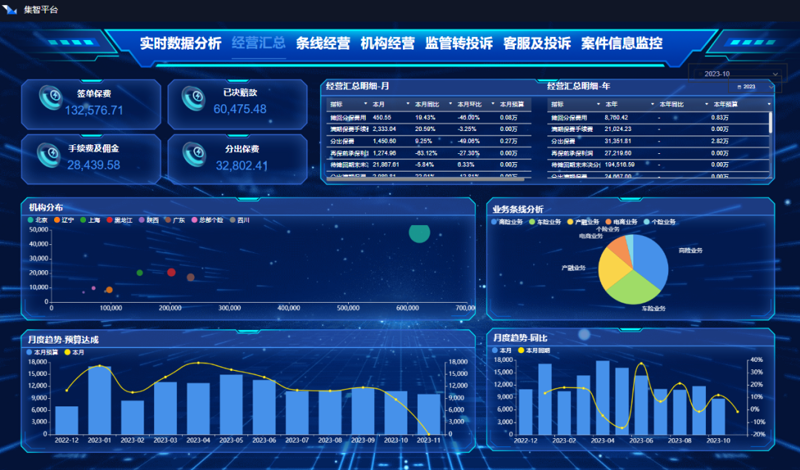 行业动态：企业数字化转型正当时