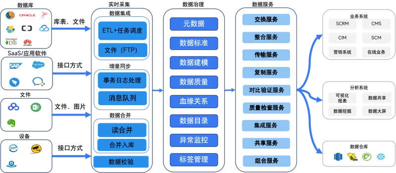 企业数字化转型:新时代的商业引擎